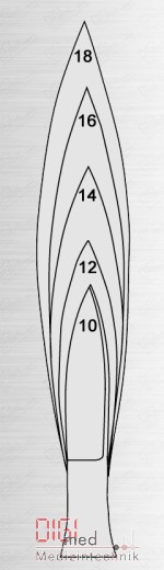 Skalpell Operation, 17,0 cm, 6¾“, Fig.10-18